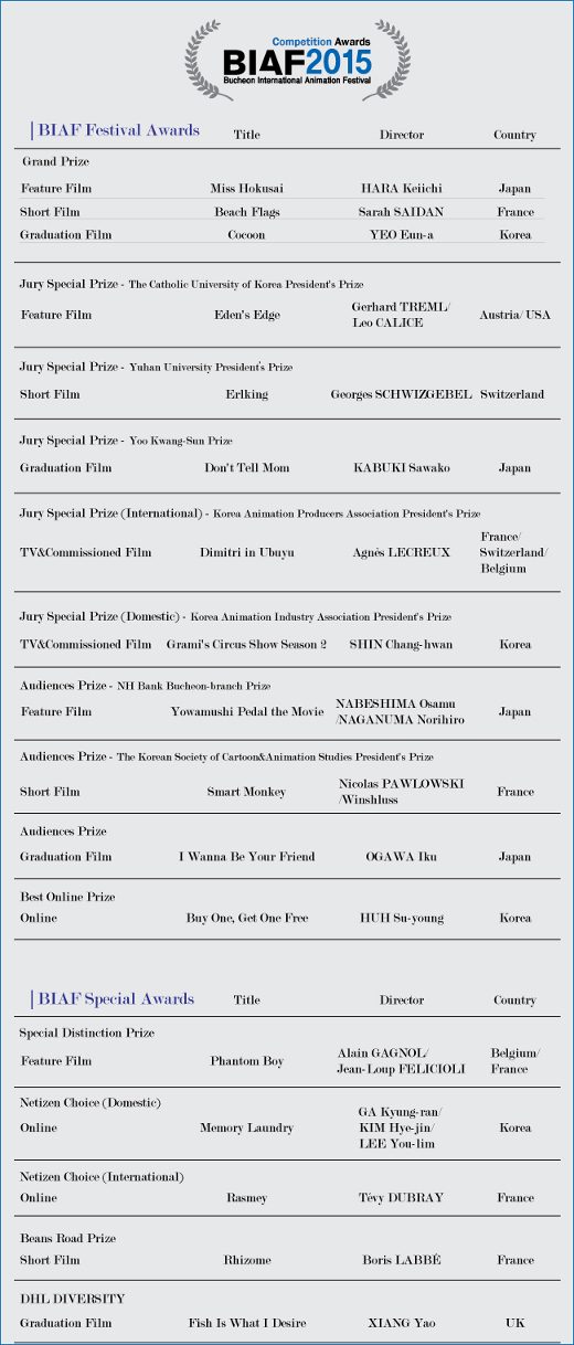 BIAF 2015 awards