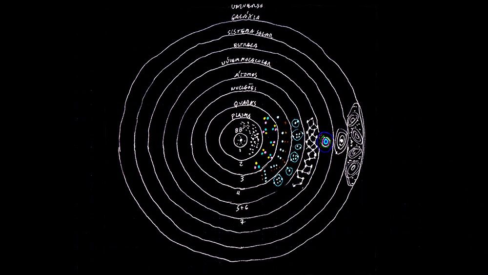 4 States of Matter animation film still