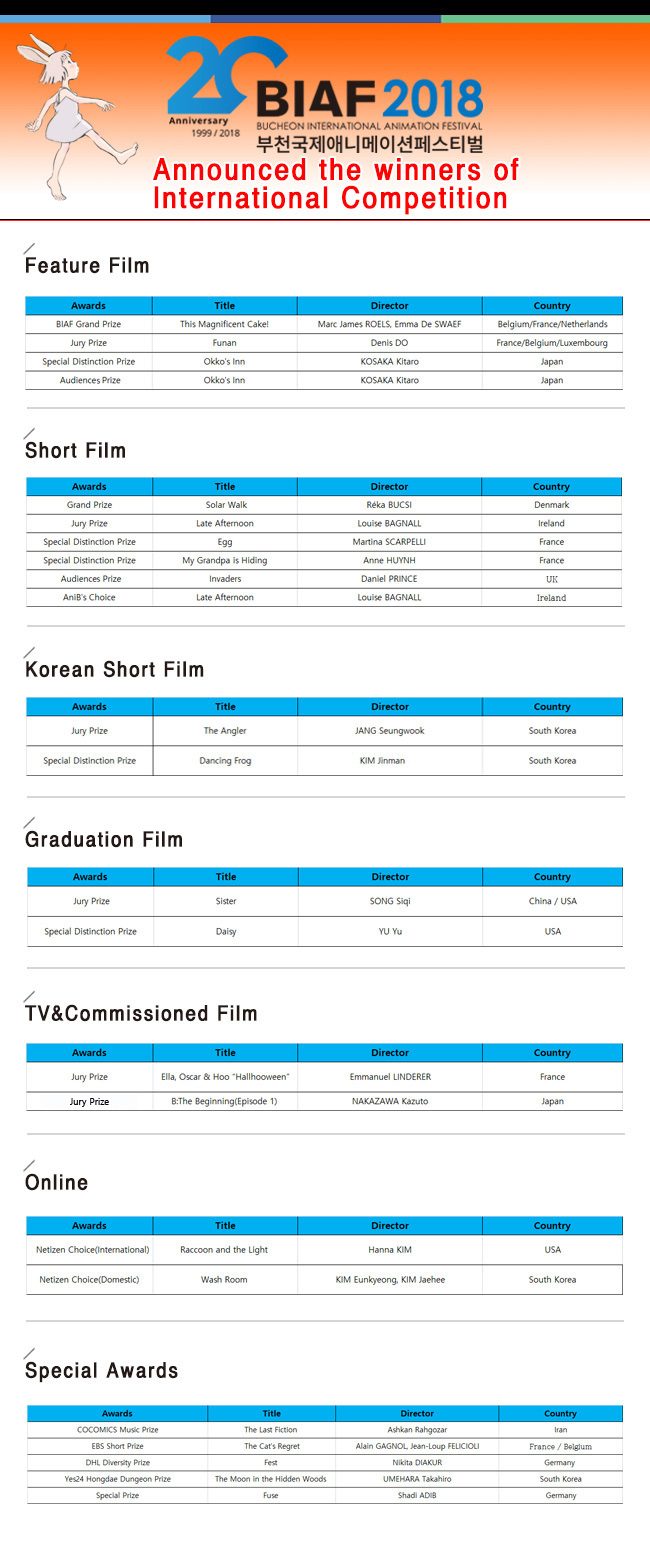 BIAF 2018 awards